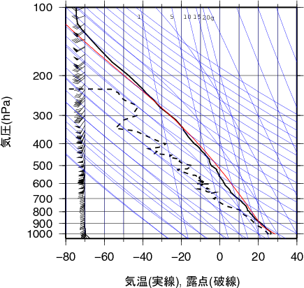 エマグラム画像