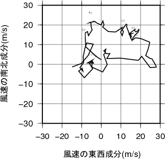 ホドグラフ画像