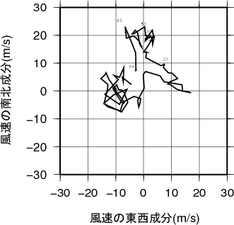 ホドグラフ画像