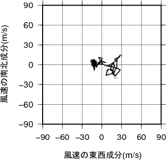 ホドグラフ画像