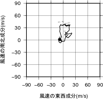 ホドグラフ画像