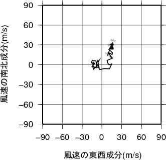 ホドグラフ画像