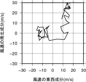 ホドグラフ画像