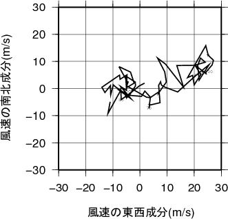 ホドグラフ画像