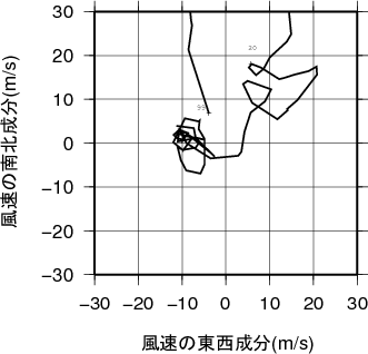 ホドグラフ画像