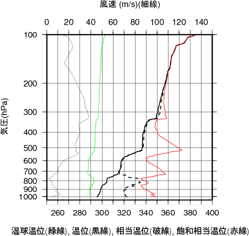 エマグラム画像