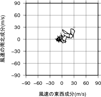 ホドグラフ画像