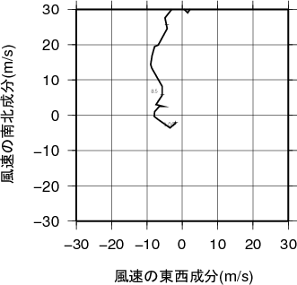 ホドグラフ画像