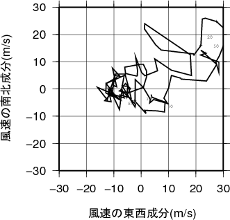 ホドグラフ画像