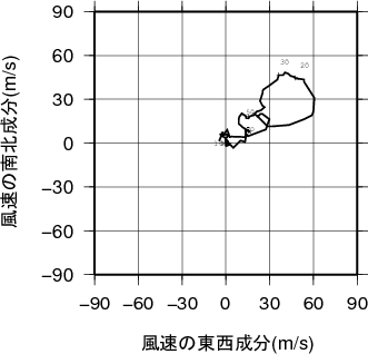 ホドグラフ画像