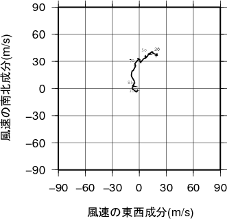 ホドグラフ画像