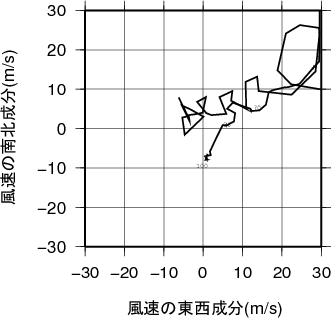 ホドグラフ画像