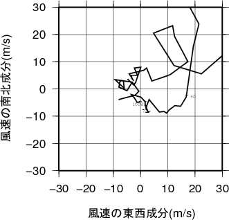 ホドグラフ画像