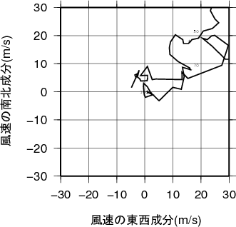 ホドグラフ画像