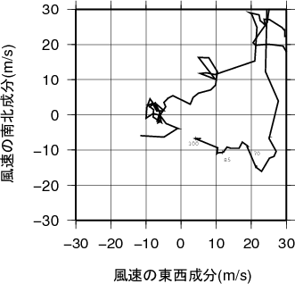 ホドグラフ画像