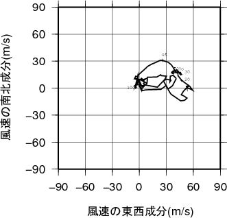 ホドグラフ画像