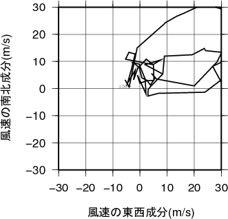 ホドグラフ画像