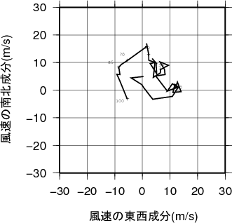 ホドグラフ画像