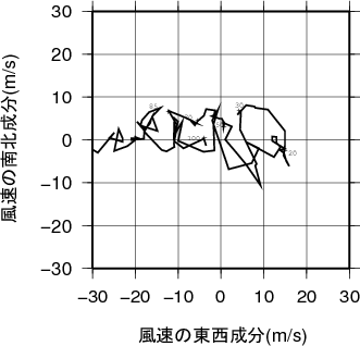 ホドグラフ画像