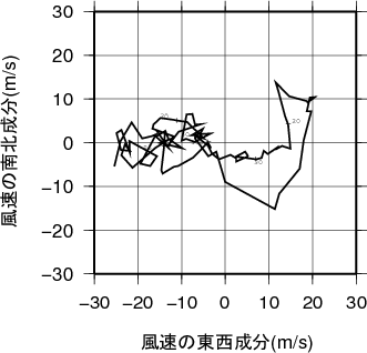 ホドグラフ画像