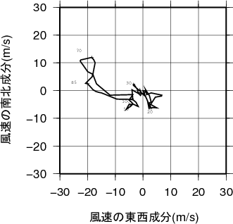 ホドグラフ画像