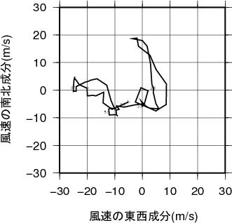 ホドグラフ画像