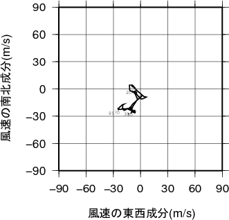 ホドグラフ画像