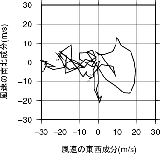 ホドグラフ画像