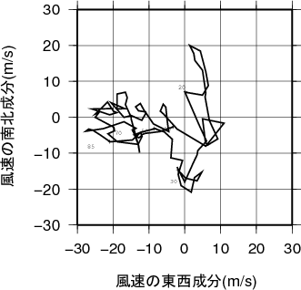 ホドグラフ画像