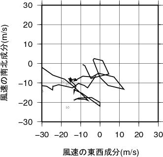 ホドグラフ画像