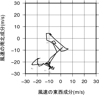 ホドグラフ画像