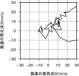 ホドグラフ画像