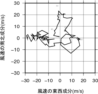 ホドグラフ画像