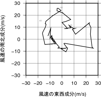 ホドグラフ画像