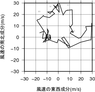 ホドグラフ画像