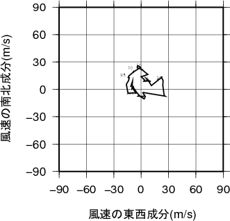 ホドグラフ画像