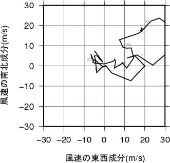 ホドグラフ画像