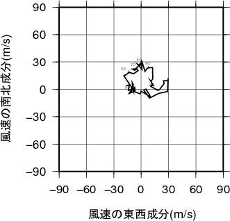 ホドグラフ画像