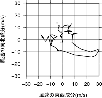 ホドグラフ画像