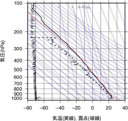 エマグラム画像