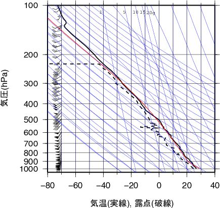 エマグラム画像