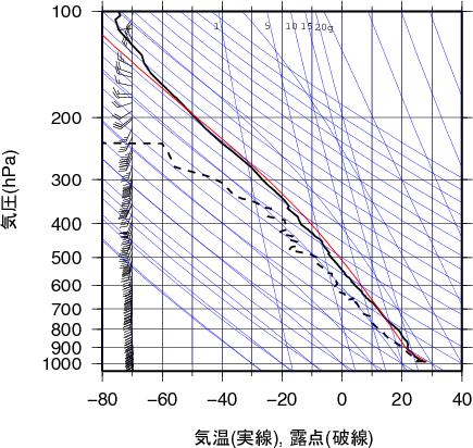 エマグラム画像