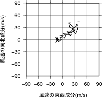 ホドグラフ画像