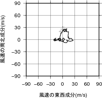 ホドグラフ画像