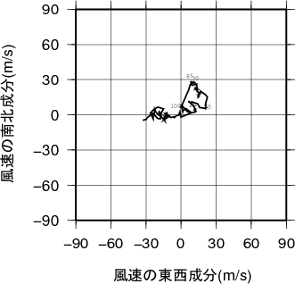 ホドグラフ画像