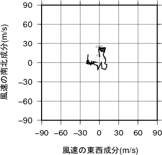 ホドグラフ画像