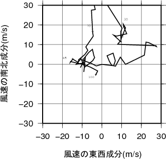 ホドグラフ画像