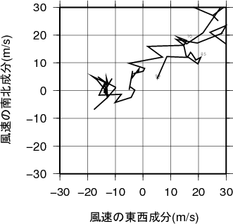 ホドグラフ画像