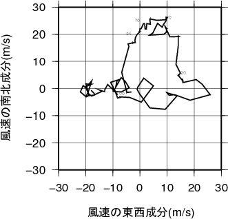 ホドグラフ画像