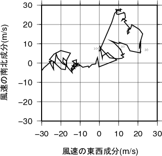 ホドグラフ画像